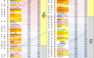怎么查自己大数据多少分