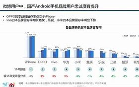 美国第一季度智能手机忠诚度分析谷歌用户黏性低于苹果与三星