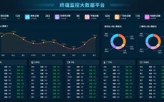 上海城投大数据平台
