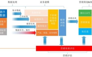 西安大数据产业中心