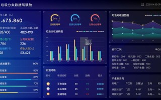 大数据在垃圾分类的应用