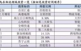 菜鸟网络的大数据分析