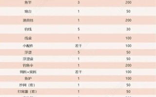 淮南野钓