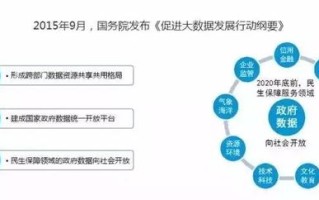 大数据企业培训现状