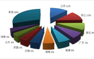 山东旅行最新的大数据消息是真的吗
