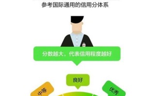 芝麻信用是一家大数据