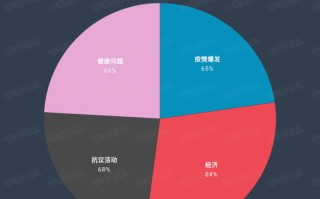 2020美国大选实时数据统计