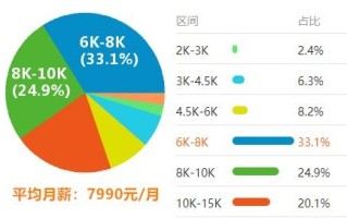 大数据英语翻译