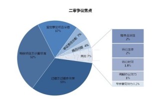 大数据量化投资骗局案例