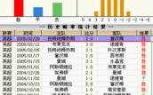 足彩数据怎么分析