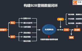 1.精准定位目标受众