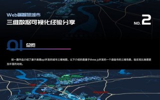 大数据可视化效果图