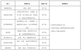 德阳大数据营销简介招聘网