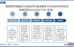 中药保健品有哪些