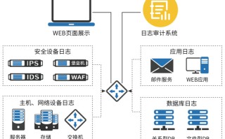 大数据审计实训目的和意义