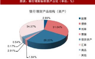 江苏银行投资大数据