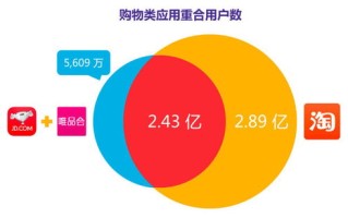 大数据对网络营销的作用