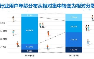 大数据对低龄化的影响