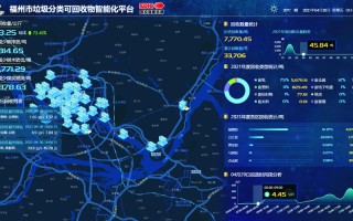 福建大数据与会计