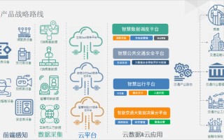 大数据在交通模型中的应用