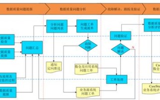 大数据在制度监督中的应用