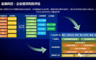 大数据金融上市公司概述