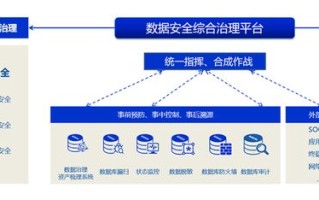 大数据审计应用实例