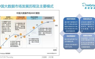 大数据交易的应用有哪些