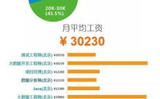 六安大数据培训学费多少钱