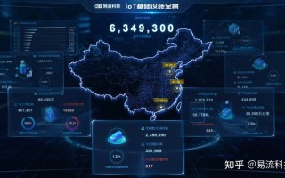 大数据时代下收集数据的方法