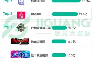 1.实时数据采集