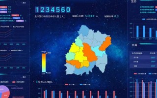 大数据商业化