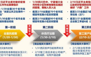 四川联通公司真实收入