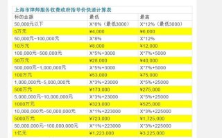 德阳大数据费用解析