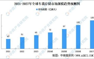 基于机器学习算法的债券流动性预测