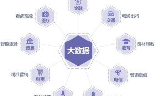 大数据的核心是什么