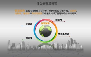 大数据与智慧城市论文