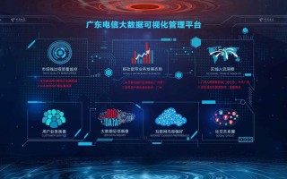 杭州电信app