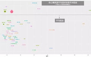 移动公司大数据中心
