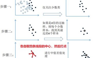 1.简单随机抽样
