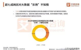 大数据杀熟应该如何避免