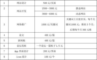南宁房地产销售数据
