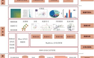 举例说明大数据的应用领域