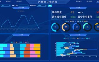 大数据平台审计工作内容