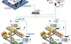 山西大数据局