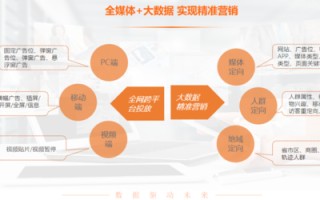 漯河大数据中心