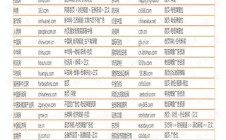 1.定义业务目标和需求