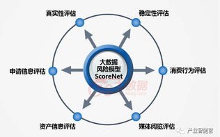大数据显示手机号码命中风险怎么消除