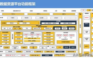 政府数据开放平台是什么