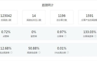 什么是微信大数据查询？